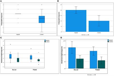 Treatment of Naturally Occurring Periodontitis in Dogs With a New Bio-Absorbable Regenerative Matrix